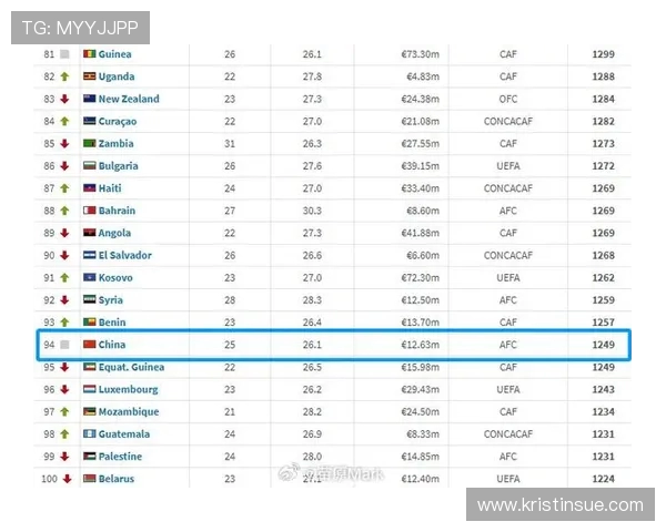 国足最新FIFA排名世界第九十四位亚洲第十四仍待提升实力